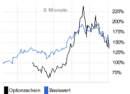 chart fonds