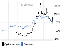 chart fonds