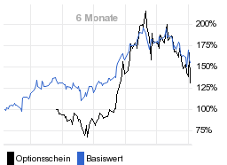 chart fonds