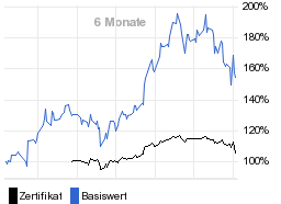 chart fonds