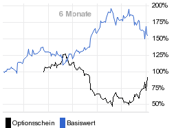 chart fonds