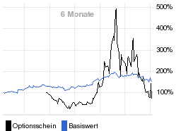 chart fonds