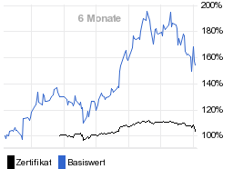 chart fonds