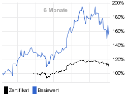 chart fonds