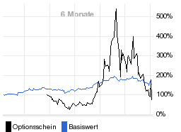 chart fonds