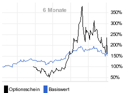 chart fonds