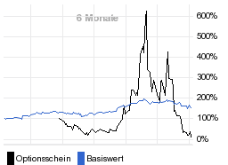 chart fonds