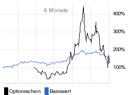 chart fonds