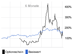 chart fonds