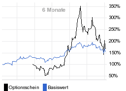 chart fonds