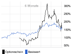 chart fonds