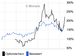 chart fonds