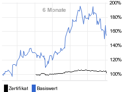 chart fonds