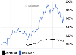 chart fonds