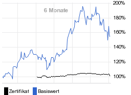 chart fonds