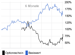 chart fonds