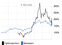 chart fonds