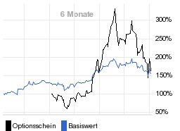 chart fonds