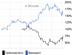 chart fonds