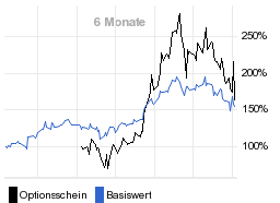 chart fonds