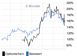 chart fonds