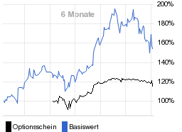 chart fonds