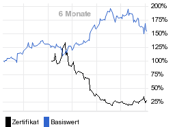 chart fonds