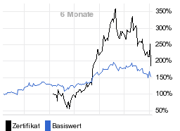 chart fonds