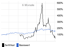 chart fonds