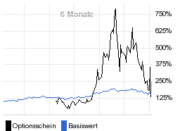 chart fonds