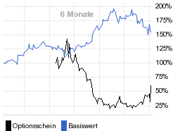 chart fonds