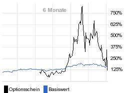 chart fonds