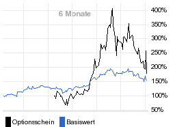 chart fonds