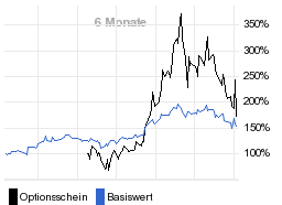 chart fonds