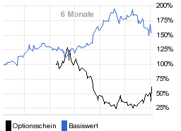 chart fonds