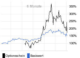 chart fonds