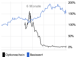 chart fonds