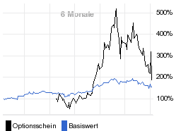 chart fonds