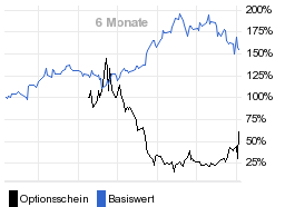 chart fonds