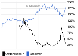 chart fonds