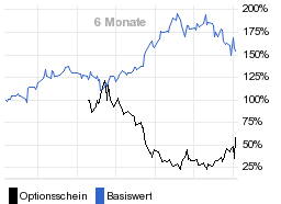 chart fonds