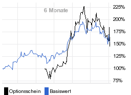 chart fonds