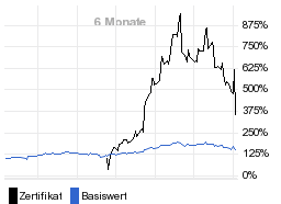 chart fonds