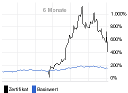 chart fonds