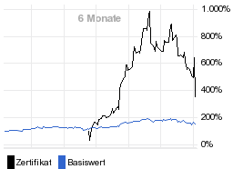 chart fonds