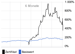 chart fonds