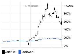 chart fonds