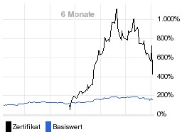 chart fonds