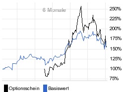 chart fonds