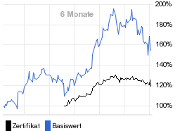 chart fonds